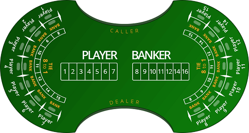 Learn How to Play Baccarat at a Casino