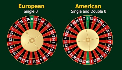 Best Roulette Odds & Probability