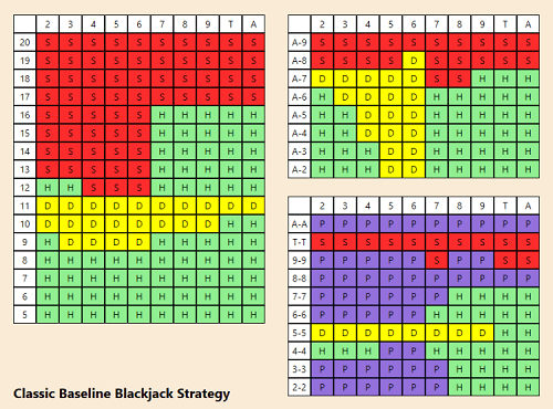best blackjack strategy charts
