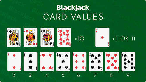 Free Online Blackjack Card Values